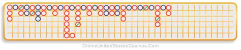 how to read baccarat scoreboard|Win by Learning How to Read the Derived Roads in Baccarat.